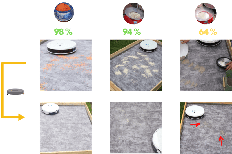 Наглядно показан результат всасывания робота-пылесоса Yeedi Mop на ковре с коротким ворсом.